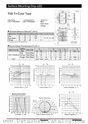 LNJ717W83RAS datasheet pdf Panasonic