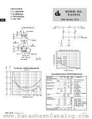 DA0645 datasheet pdf DAICO Industries