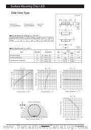 LNJ025C6FRA1 datasheet pdf Panasonic