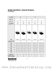 CBR25-010PW datasheet pdf Central Semiconductor