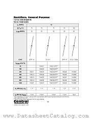 1N3614 datasheet pdf Central Semiconductor