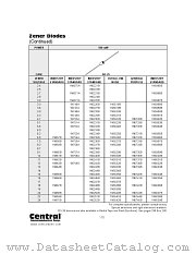 1N4371A datasheet pdf Central Semiconductor