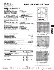 CD4514BE datasheet pdf Texas Instruments