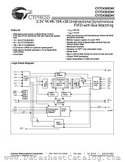 CY7C43643AV-15AC datasheet pdf Cypress