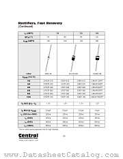 CPR3F-100 datasheet pdf Central Semiconductor