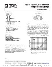 AD9631ACHIPS datasheet pdf Analog Devices