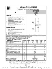UG06A datasheet pdf Taiwan Semiconductor