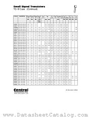 2N3136 datasheet pdf Central Semiconductor