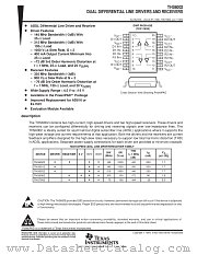 THS6002CDWPR datasheet pdf Texas Instruments