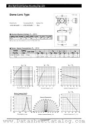 LNJ218C8ARU datasheet pdf Panasonic