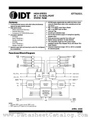 IDT7025L15J datasheet pdf IDT