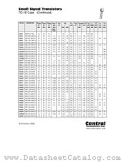 2N2862 datasheet pdf Central Semiconductor