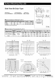 LNJ123W8GRAS datasheet pdf Panasonic