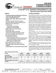 CYD09S36V datasheet pdf Cypress