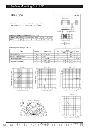 LNJ026X8BRA datasheet pdf Panasonic