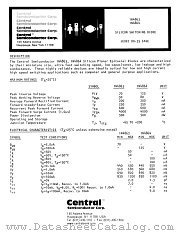 1N4864 datasheet pdf Central Semiconductor