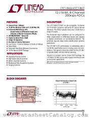LTC1867 datasheet pdf Linear Technology