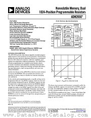 ADN2850BCP25 datasheet pdf Analog Devices