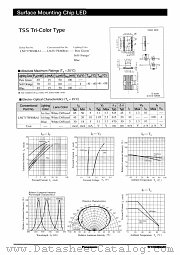 LNJ717W80RA1 datasheet pdf Panasonic