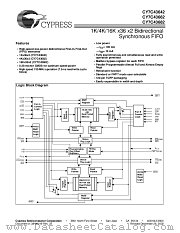 CY7C43642-15AC datasheet pdf Cypress
