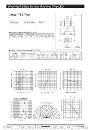 LNJ412K82RA1 datasheet pdf Panasonic