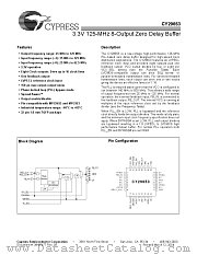 CY29653 datasheet pdf Cypress