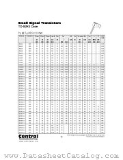 2N3405 datasheet pdf Central Semiconductor