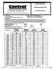 1N5296CBO datasheet pdf Central Semiconductor