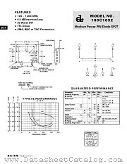 100C1032 datasheet pdf DAICO Industries