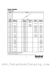 1N5755B datasheet pdf Central Semiconductor