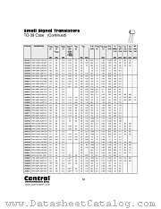 2N3665 datasheet pdf Central Semiconductor