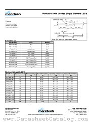 MT444AP-0 datasheet pdf Marktech Optoelectronics