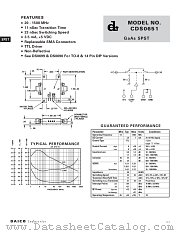 CDS0651 datasheet pdf DAICO Industries