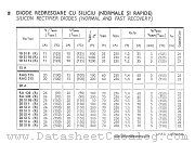 20SI5 datasheet pdf IPRS Baneasa