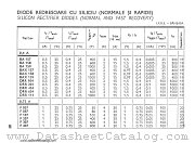 DRR204 datasheet pdf IPRS Baneasa