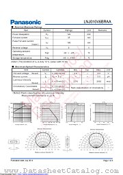 LNJ010V6BRAA datasheet pdf Panasonic