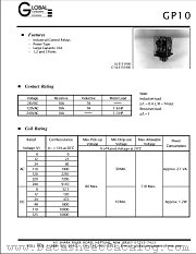 GP101CG-DC110-LB datasheet pdf Global Components & Controls
