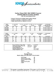 SMV20415-01 datasheet pdf Knox Semiconductor Inc