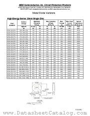 MDE-32D241K datasheet pdf MDE Semiconductor