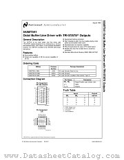 5962-9471801QSA datasheet pdf National Semiconductor