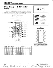 MC10171L datasheet pdf ON Semiconductor
