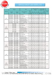 BF-A502RD datasheet pdf Yellow Stone Corp