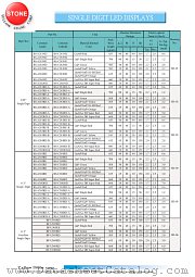 BF-U303RD datasheet pdf Yellow Stone Corp