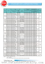 BL-B3134N datasheet pdf Yellow Stone Corp