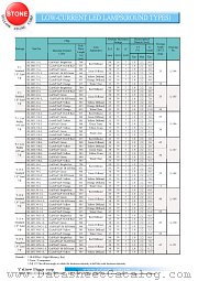 BL-B3431E-L datasheet pdf Yellow Stone Corp
