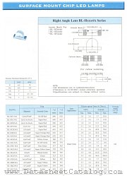 BL-HW134A datasheet pdf Yellow Stone Corp