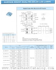 BL-HD1X133F datasheet pdf Yellow Stone Corp
