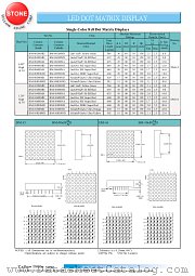 BM-08288ND datasheet pdf Yellow Stone Corp