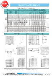 BM-11488MA datasheet pdf Yellow Stone Corp
