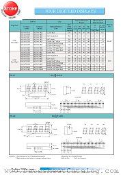 BQ-M413RD datasheet pdf Yellow Stone Corp